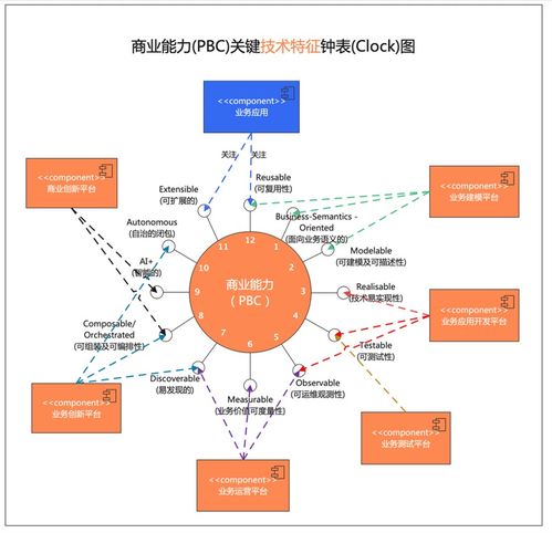 阿里云重磅發(fā)布業(yè)務中臺產(chǎn)品BizWorks，中臺發(fā)展邁入新階段，助力輸電業(yè)務數(shù)字化升級