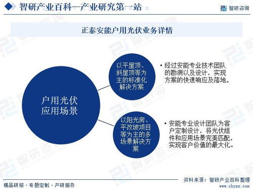 戶用光伏產業發展歷程概述