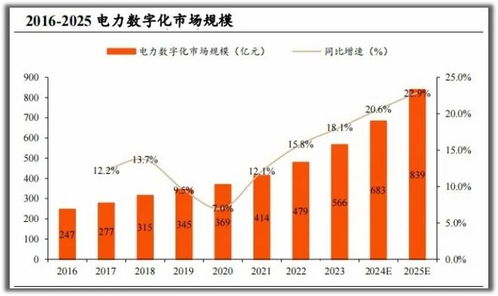 電力領域的一匹黑馬 毛利率97%碾壓茅臺，現(xiàn)金流暴增1200%的最強小而美企業(yè)