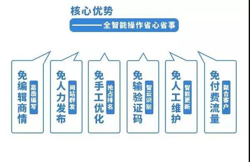 258商務衛(wèi)士在食品行業(yè)的發(fā)電業(yè)務應用分享