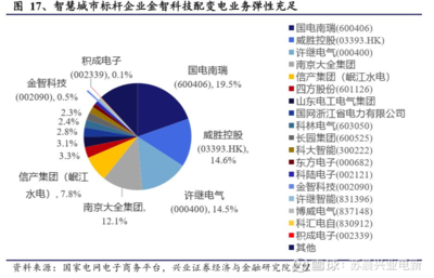 電網(wǎng)投資新周期啟動(dòng)，供配電業(yè)務(wù)迎來(lái)歷史性發(fā)展機(jī)遇