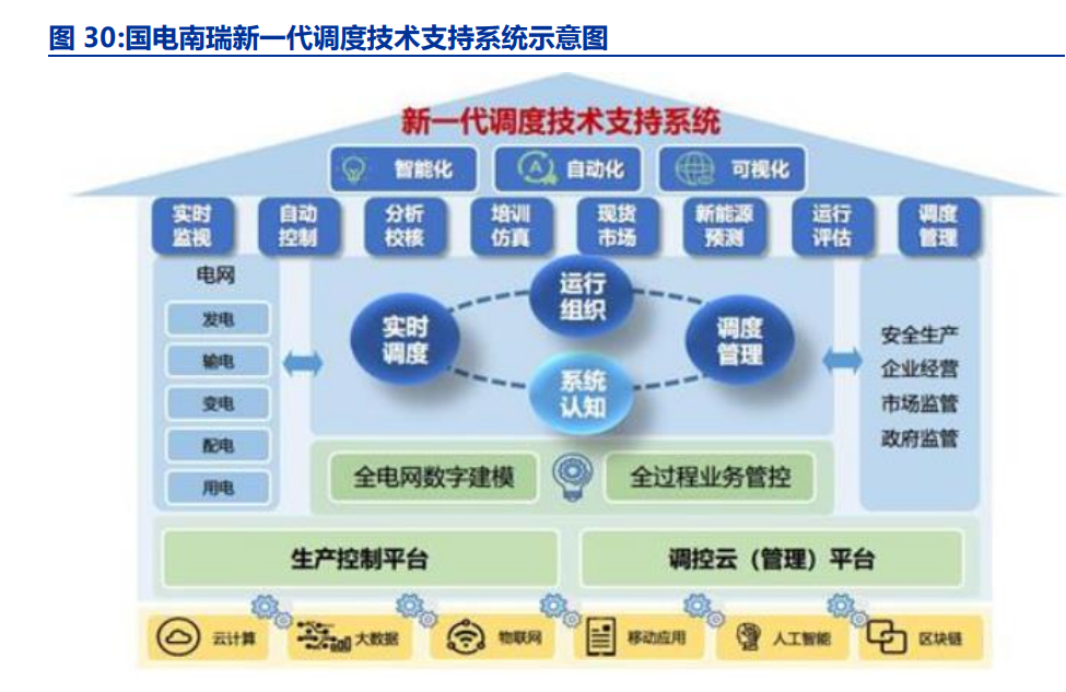 電改浪潮中的供配電業(yè)務(wù) 現(xiàn)狀剖析、趨勢(shì)前瞻與使命擔(dān)當(dāng)