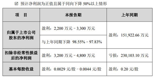 合力泰2025年度業(yè)績(jī)預(yù)告 電子紙業(yè)務(wù)營(yíng)收凈利雙增長(zhǎng)，供（配）電業(yè)務(wù)穩(wěn)中有進(jìn)