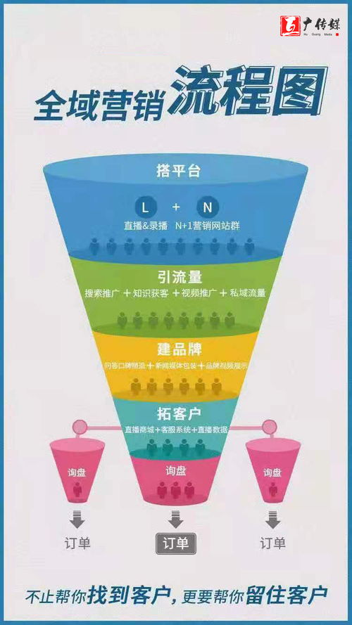 中小企業(yè)互聯(lián)網(wǎng)營銷實戰(zhàn)指南 策略、執(zhí)行與工具